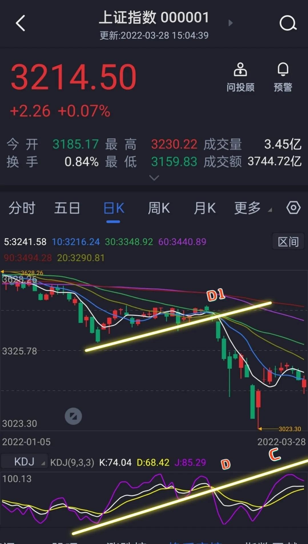 普通的KDJ，却隐藏着不为人知的奇特作用，改变收益，一分钟可以