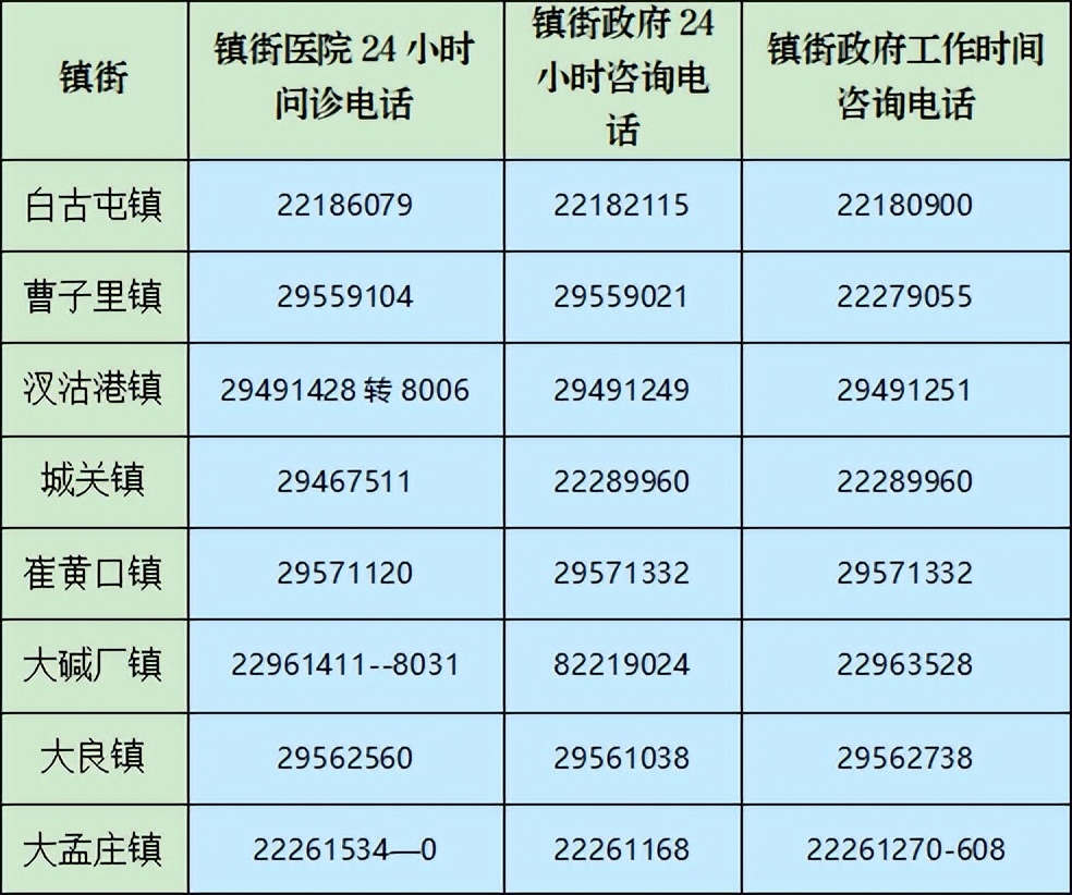天津发热门诊诊室名单,天津发热门诊定点医院名单