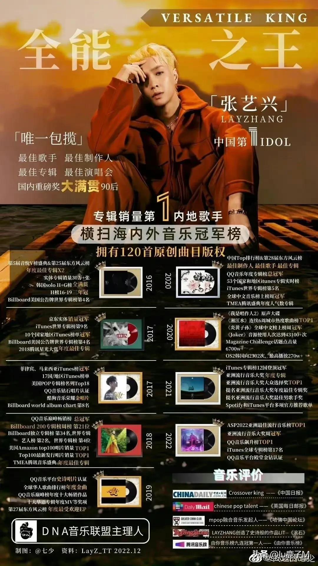 音乐盛典年度歌手,音乐盛典年度最佳歌曲