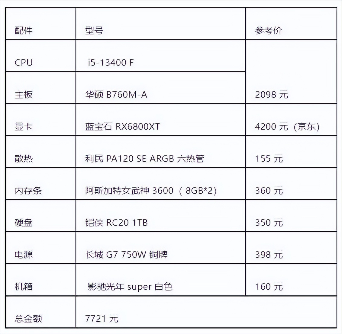 diy主机配置推荐,主机配置搭配思路