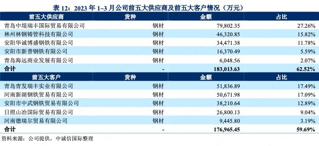 青岛海控集团是做什么的,青岛海控集团