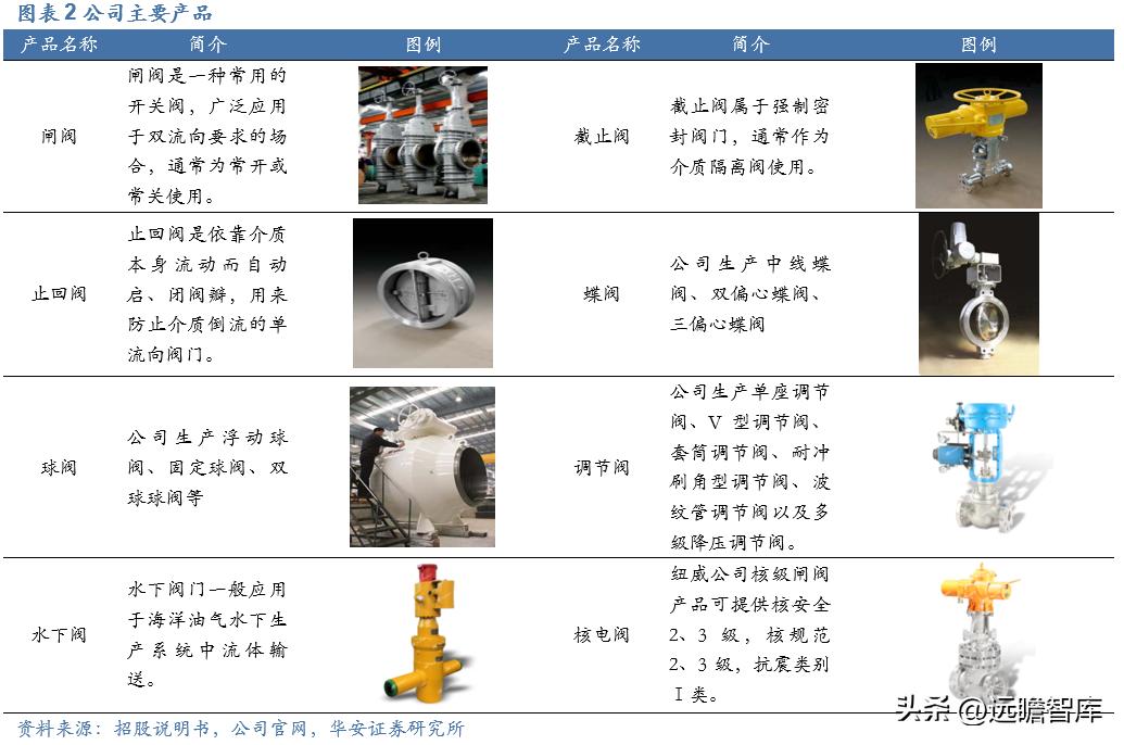 纽威股份高端阀门市场,纽威股份收购德国阀门