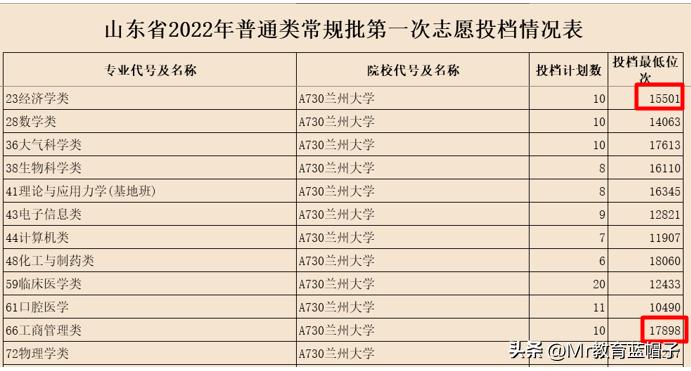 南京审计大学审计专硕性价比,南京审计大学财政学和税收哪个好