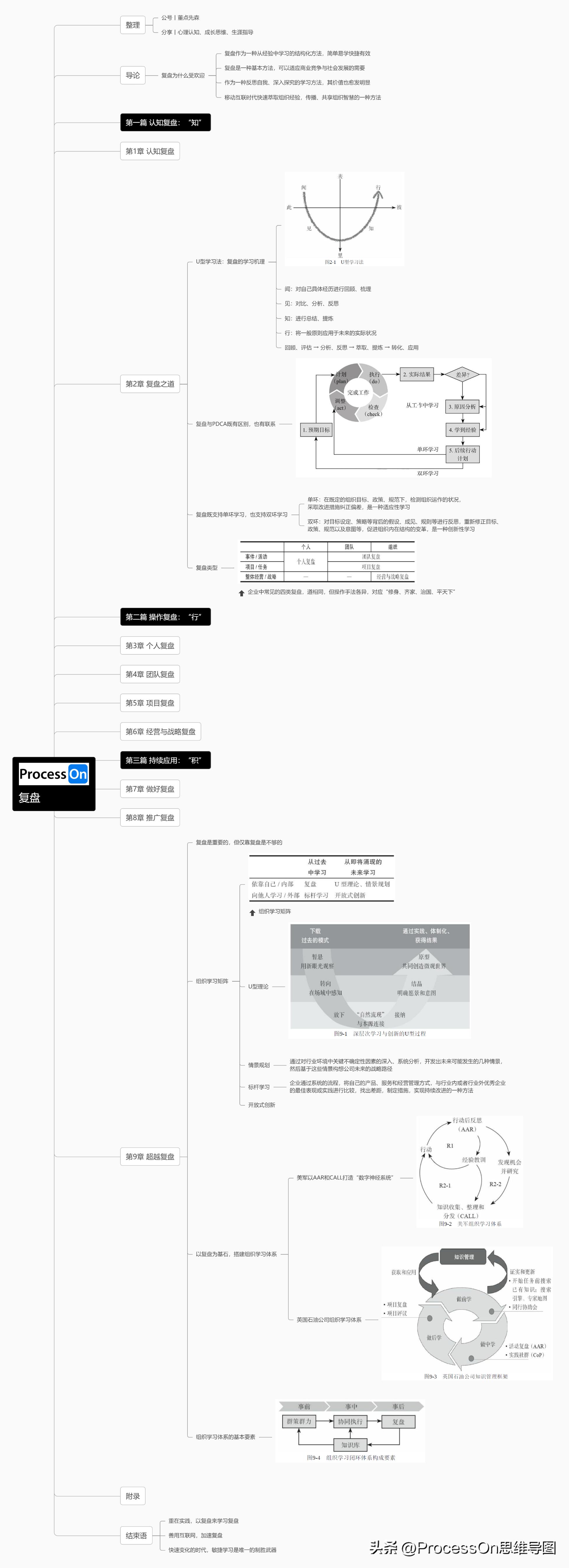 四年级上册英语思维导图unit6模板,思维导图模板100张五年级上册数学