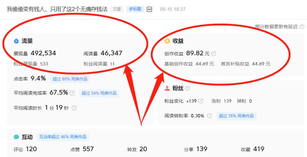 头条写文章每个月赚2000容易吗,写微头条1万粉丝一天收入