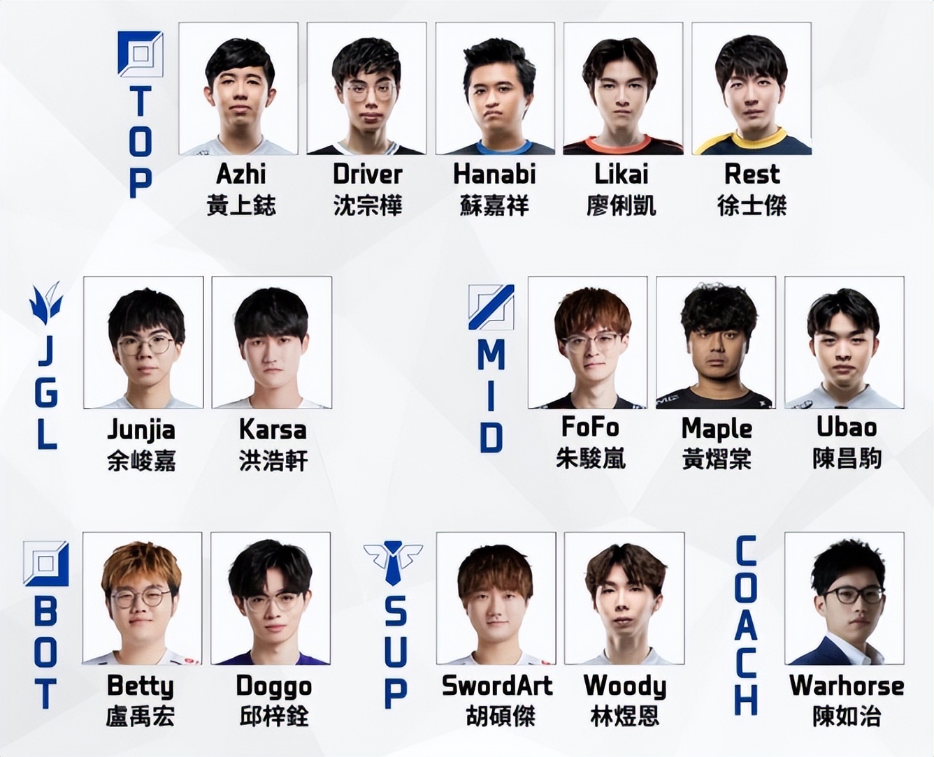 亚运会英雄联盟初选大名单,英雄联盟2018亚运会是怎么选拔