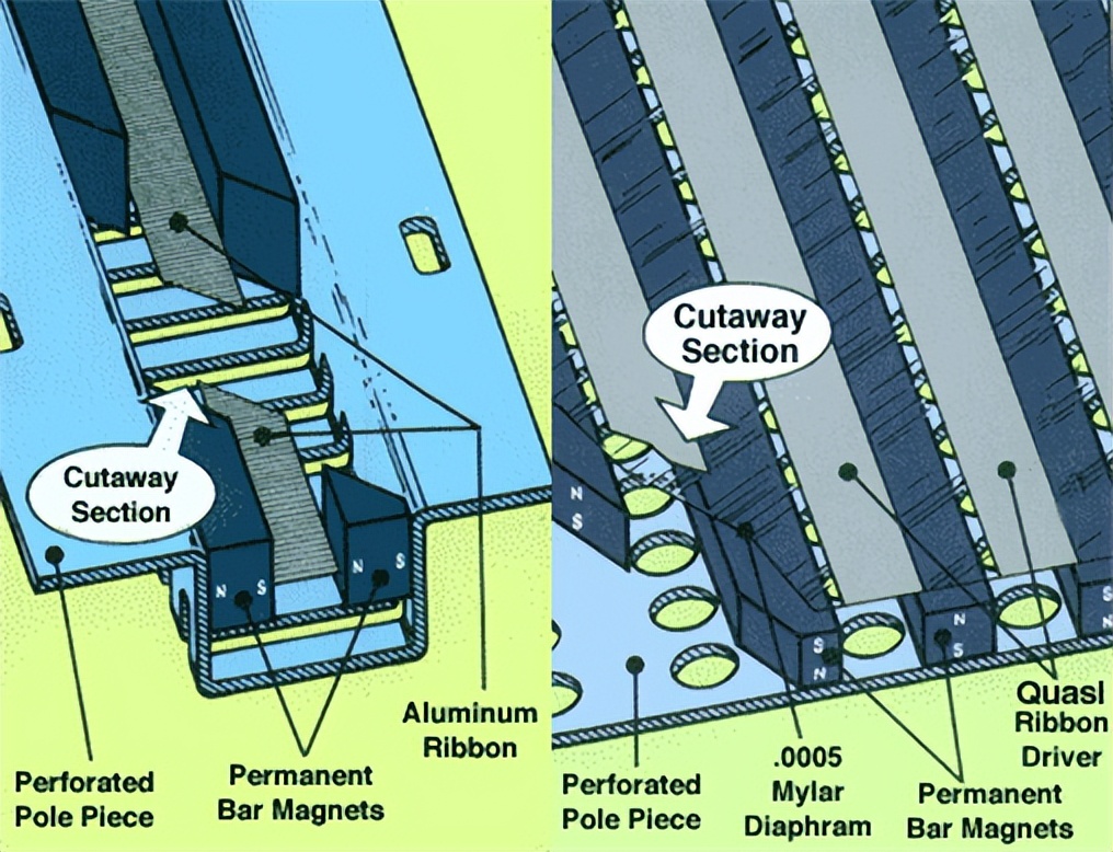 magnepan音箱平板,magnepan音箱缺点