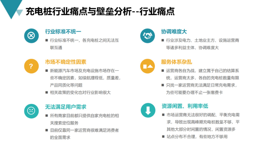 智能充电桩建设流程,新能源充电桩运营方案