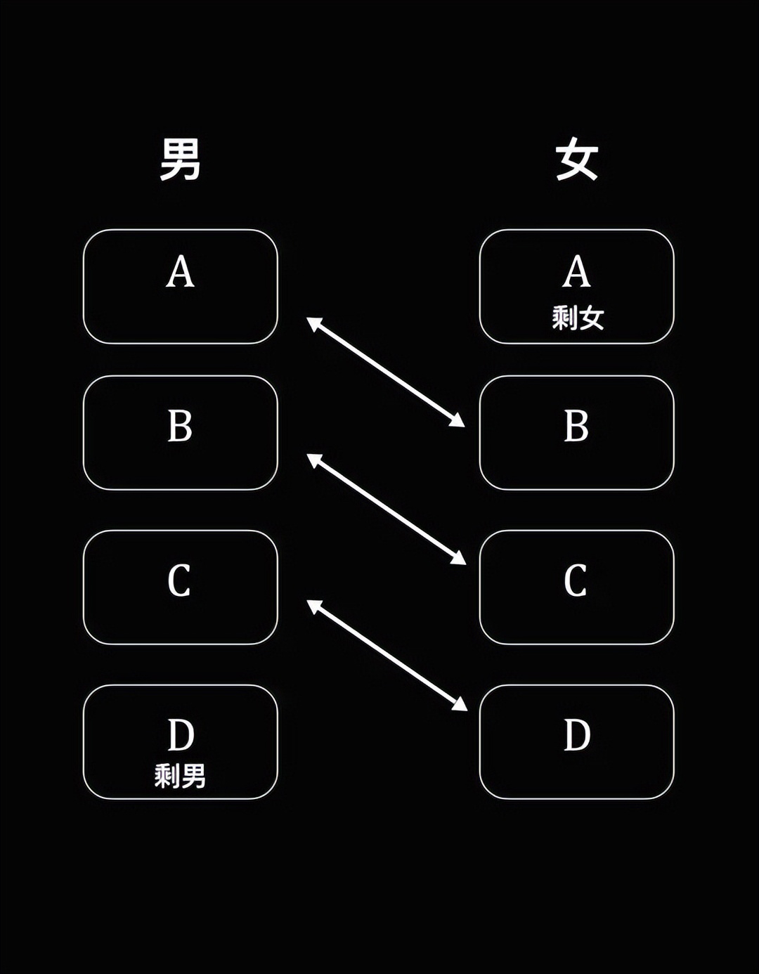 为什么男人比女人富有,男人比女人多为什么