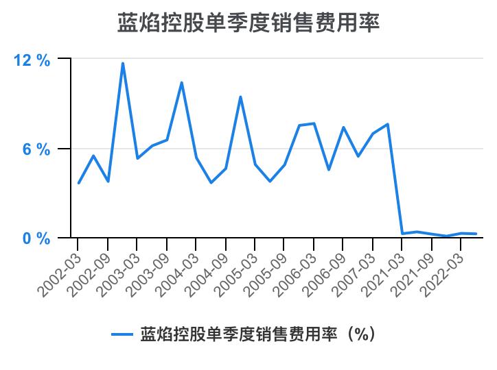 蓝焰控股2024年目标价,预测一下蓝焰控股走势