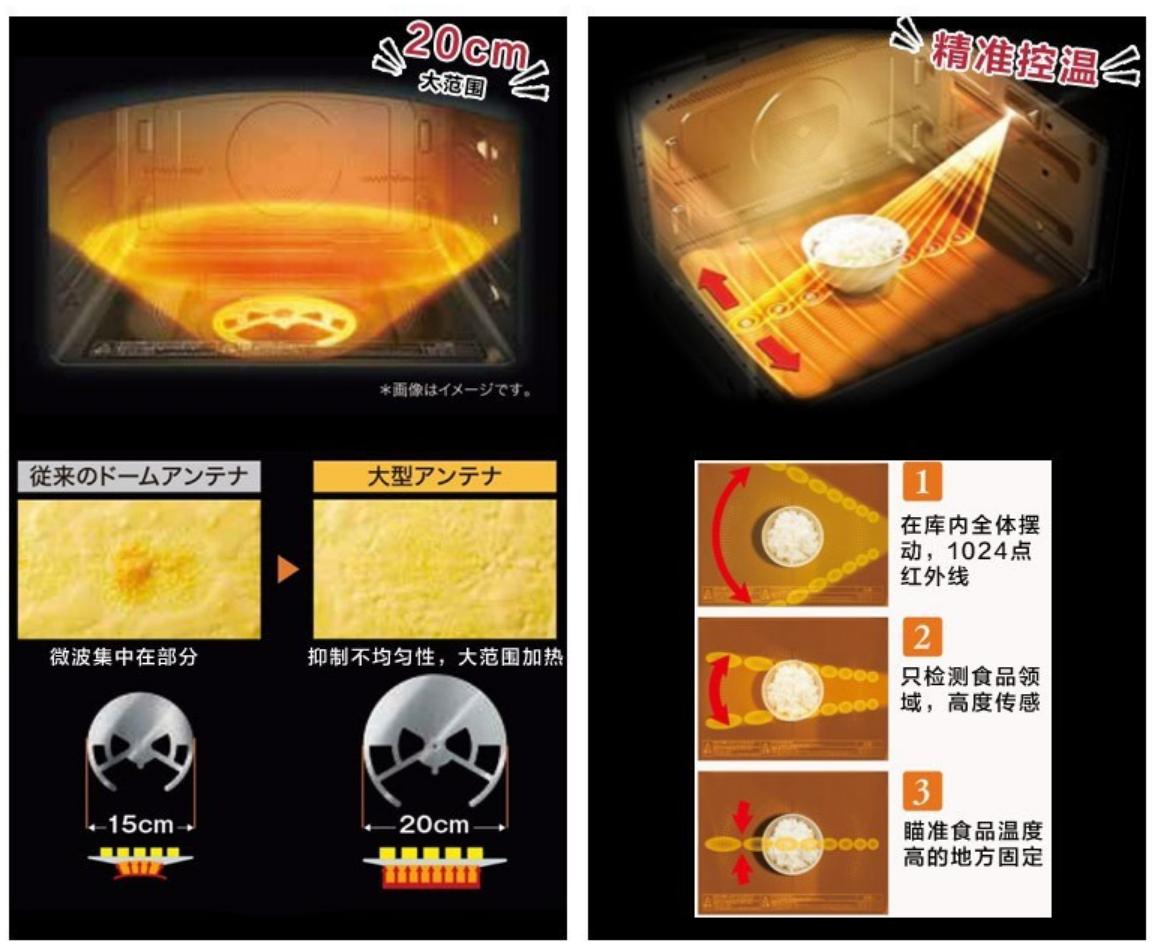 东芝微蒸烤箱最新旗舰,微蒸烤箱嵌入式测评