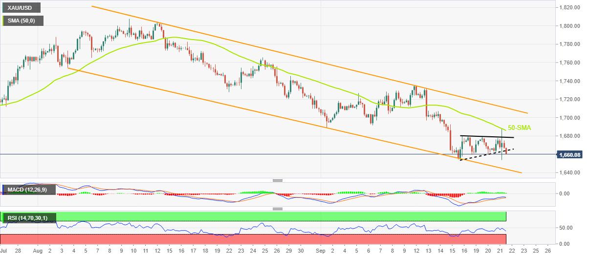 美联储宣布加息75个基点美金走势,xagusd行情走势