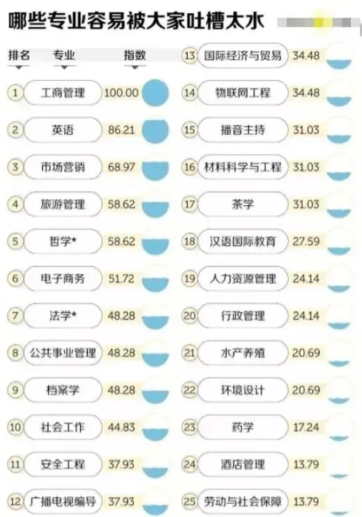 文科本科十大冷门专业,就业率最高的十大本科文科专业