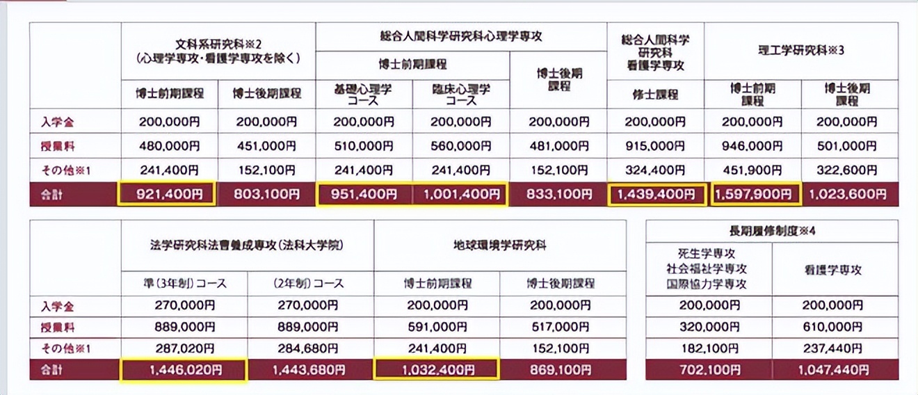 去日本读硕士，一年究竟要花多少钱才够？