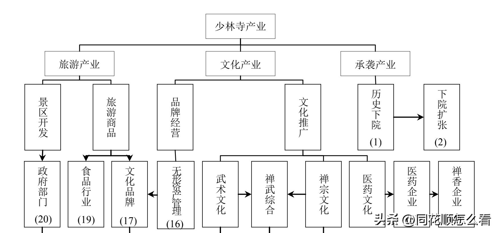 少林寺4.25亿买地,少林寺4.52亿元买地怎么看待