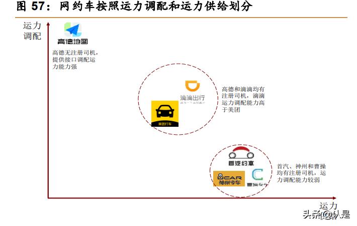 美团o2o解析,美团o2o模式的分析