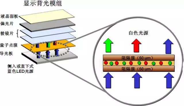 各种功能薄膜,功能性薄膜有哪些