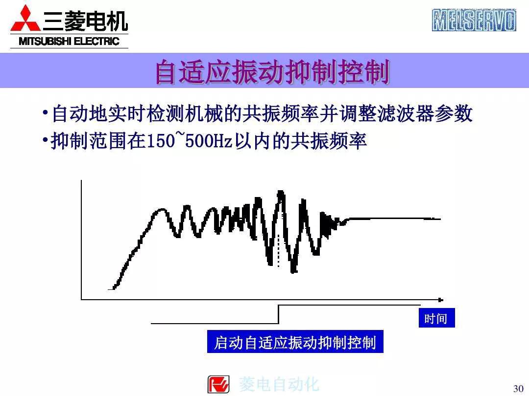 三菱plc控制伺服电机的系统案例,三菱伺服系统培训
