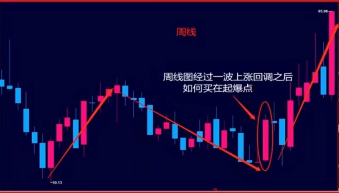 乔帮主低吸选股,乔帮主低吸战法详解