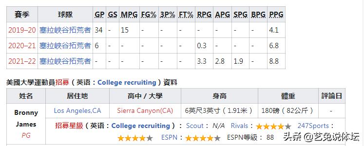 nba选秀时最不起眼却很离谱的球员,那些不争气的星二代们