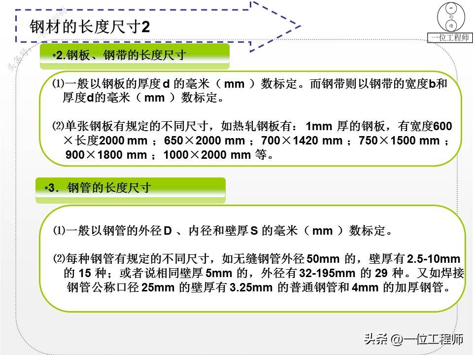 世界各国钢材标准钢号对照表,钢材牌号1e1054代表什么钢号