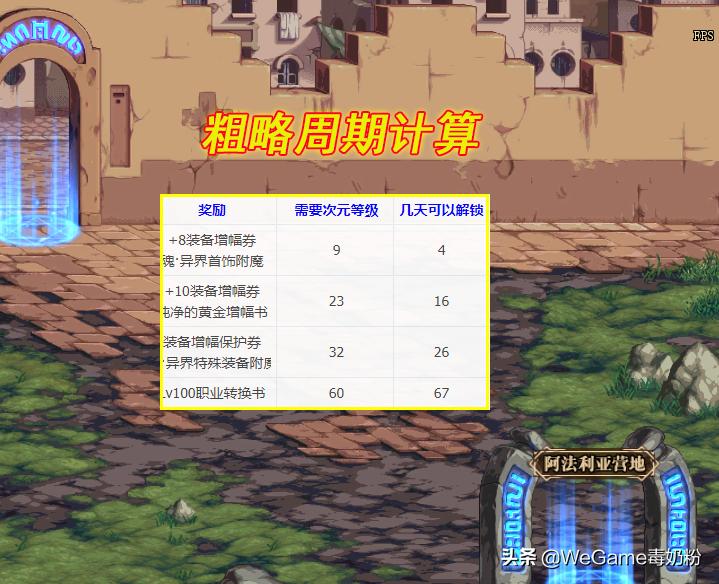 dnf转职书注意事项,dnf策划爆料特级转职书