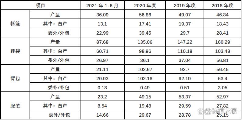 金泉旅游,金泉旅游最新状况