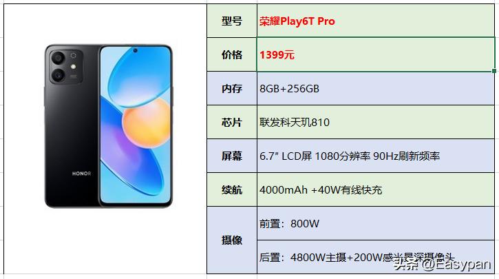 2023年性价比最高的2000-3000元手机,2023年1000元到2000的手机推荐