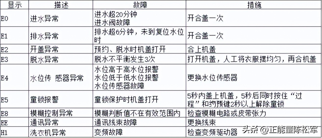 惠而浦电冰箱洗衣机,惠而浦横式滚筒洗衣机