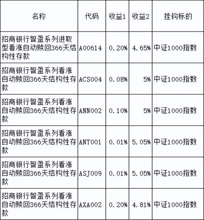 a股投资者结构比例,a股投资者资金结构