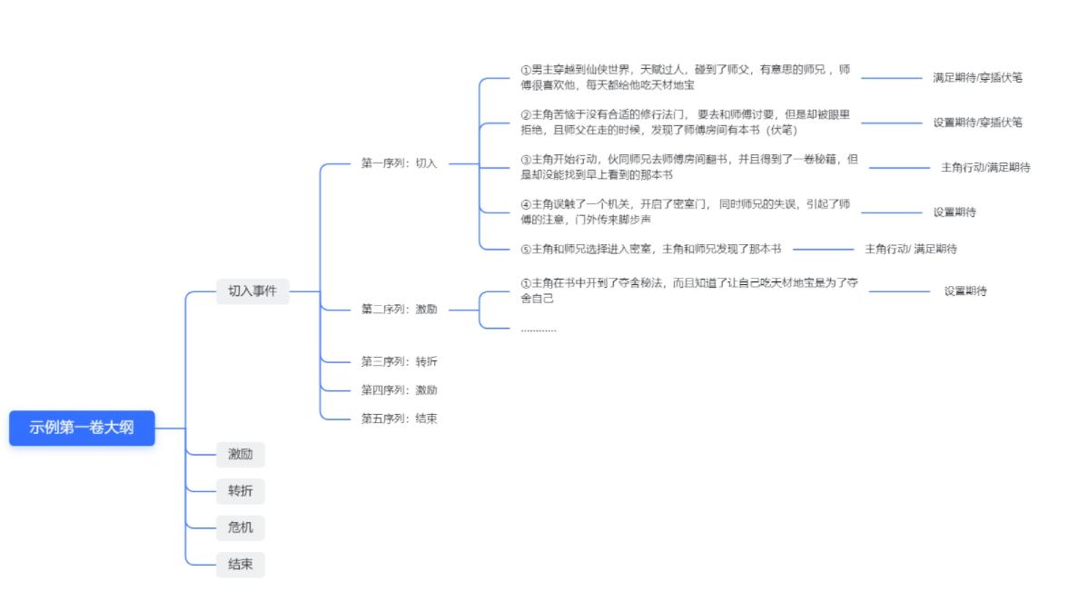小说大纲写作技巧有哪些,小说大纲怎么写好看呢