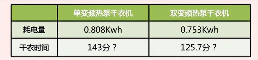 超越妈妈手洗？LG星云黑洗烘套装，AIDD直驱+双变频热泵香不香？