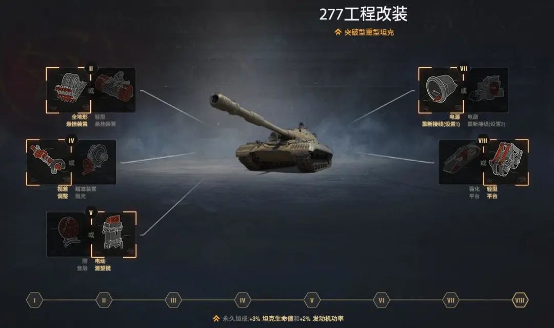 推荐新手入坑的重坦,现在最强势的重坦