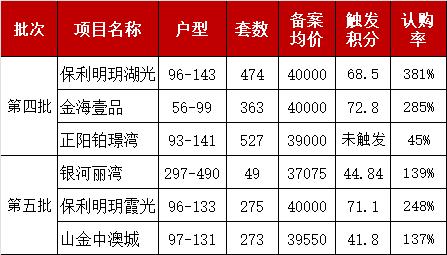 简配成为常态，第六批奉贤的三盘或更难卖了
