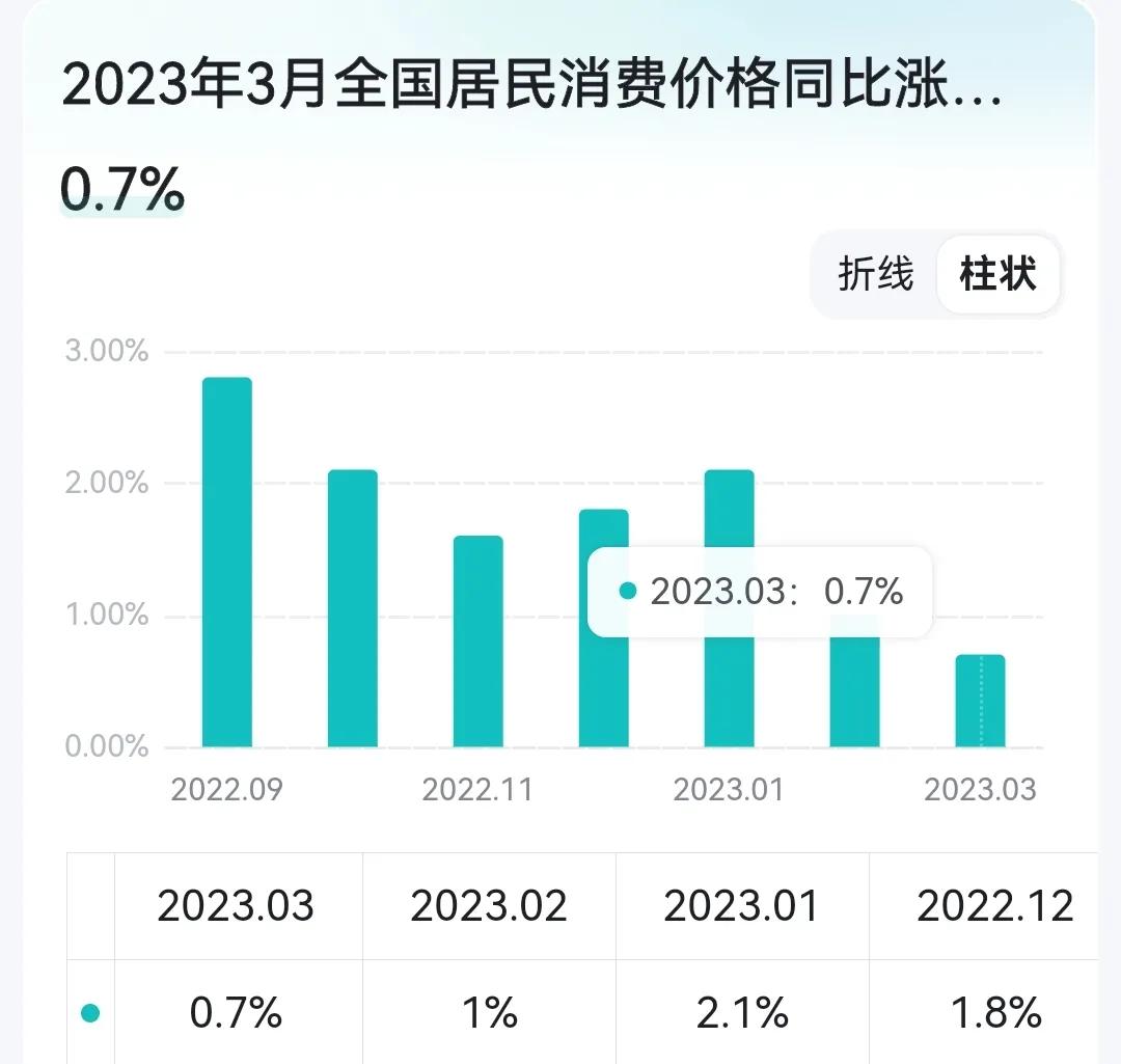 五一只不过是“口红经济”，报复性消费罢了