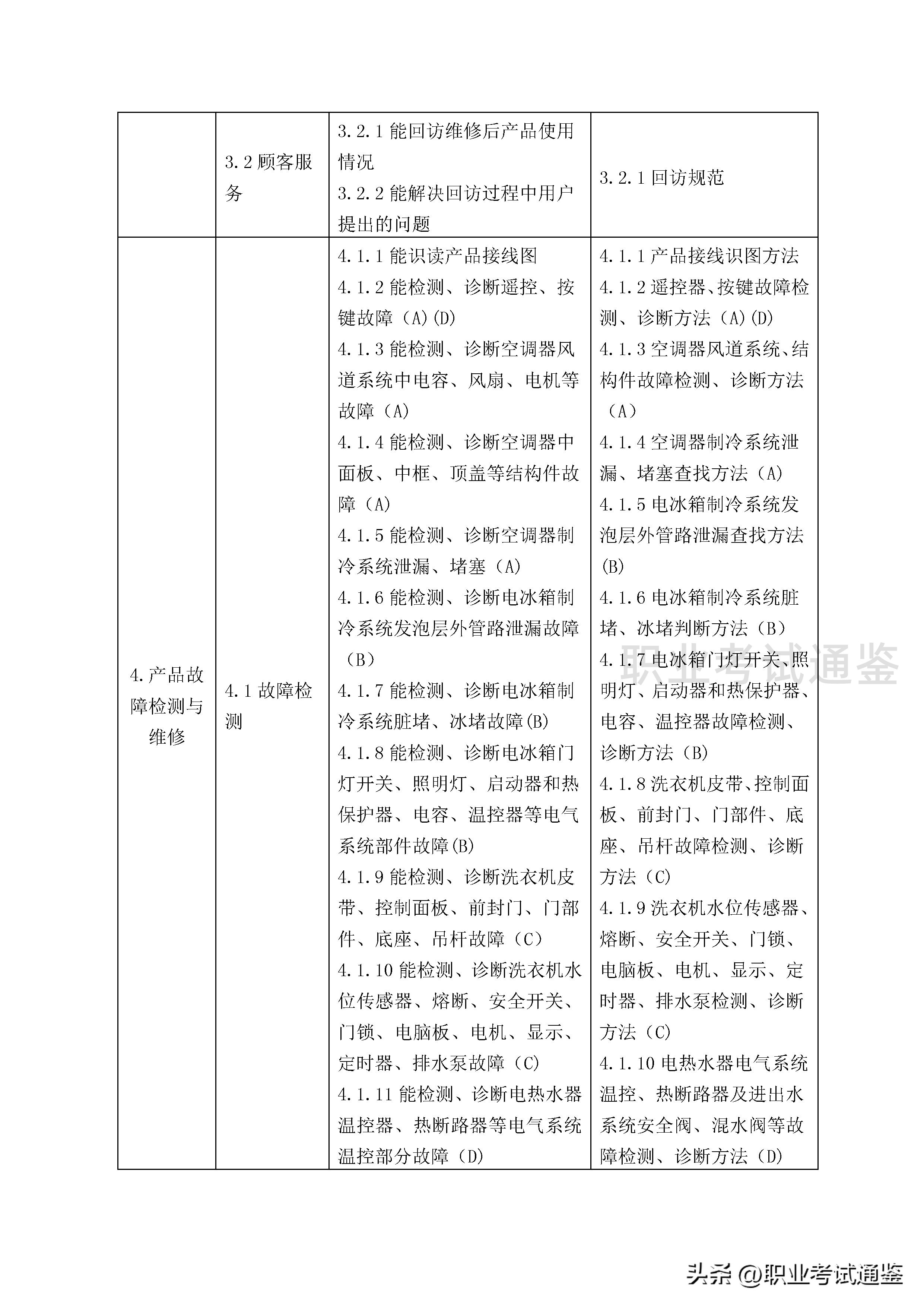 家用电子产品维修工证报考条件,家用电器维修中级技工证