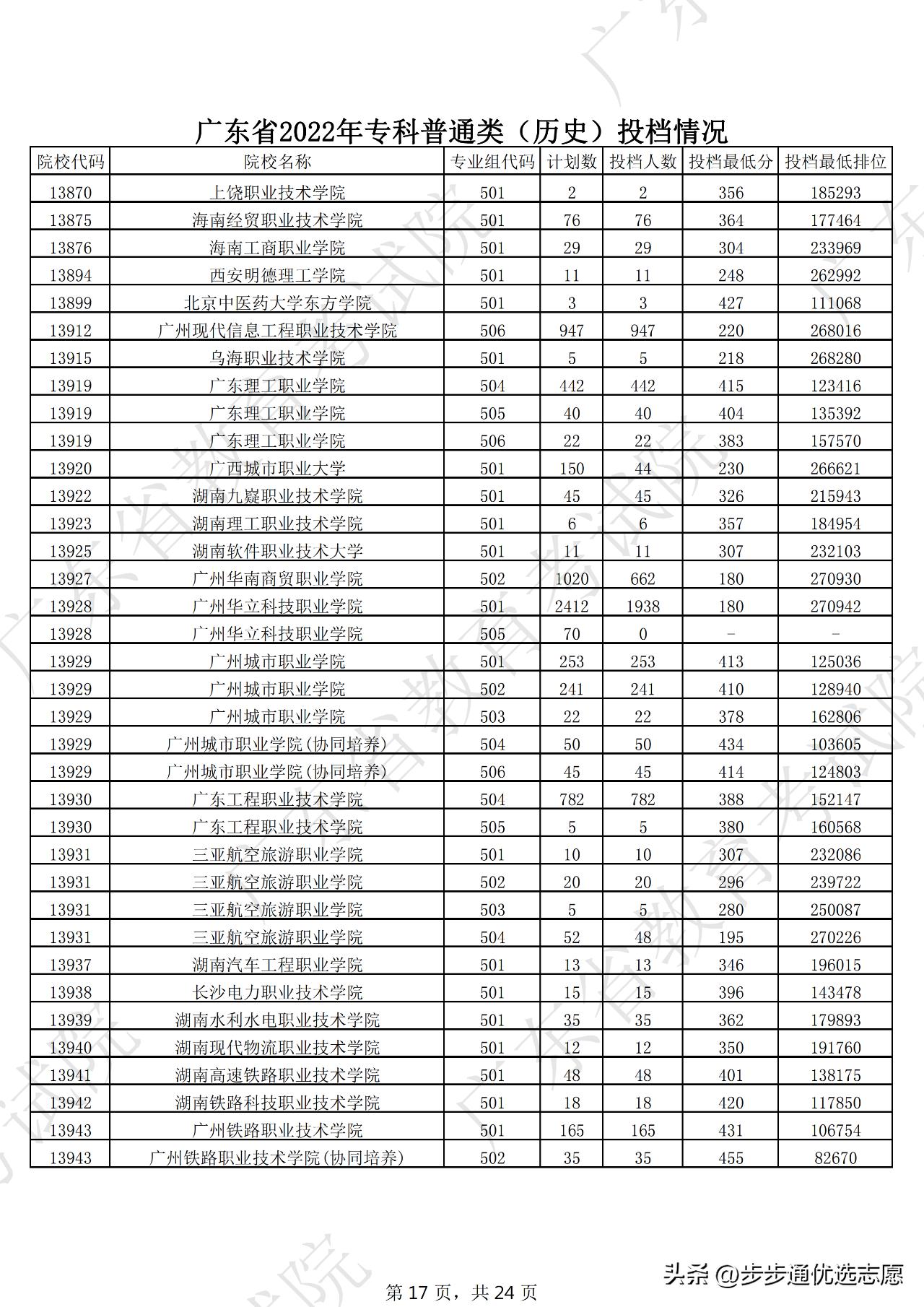 选对学校很重要跟对老师更重要,选对大学重要还是选对专业重要