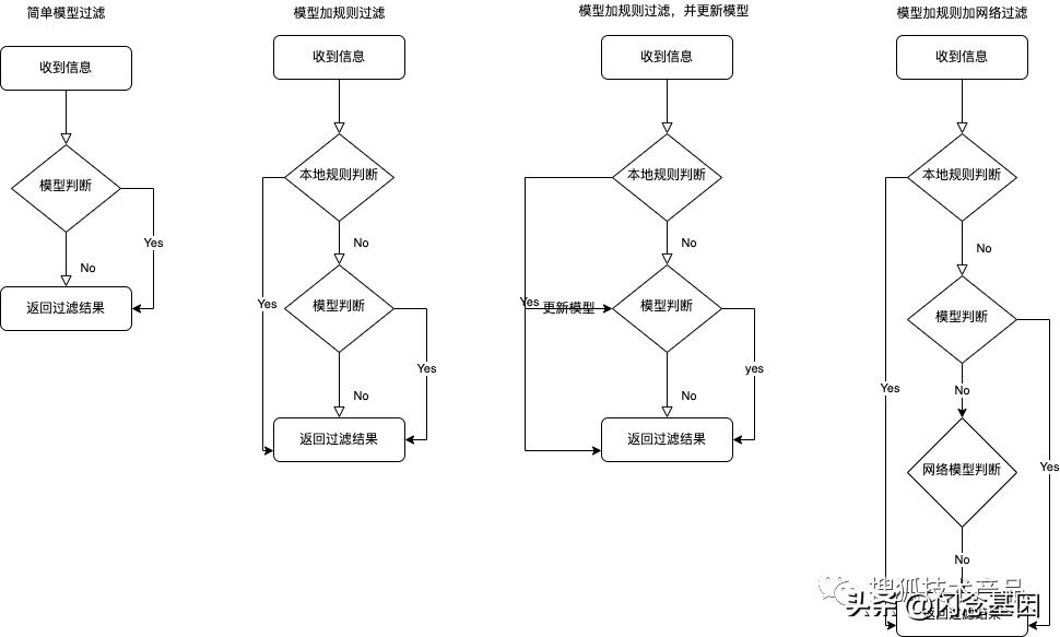 短信app制作,短信处理软件