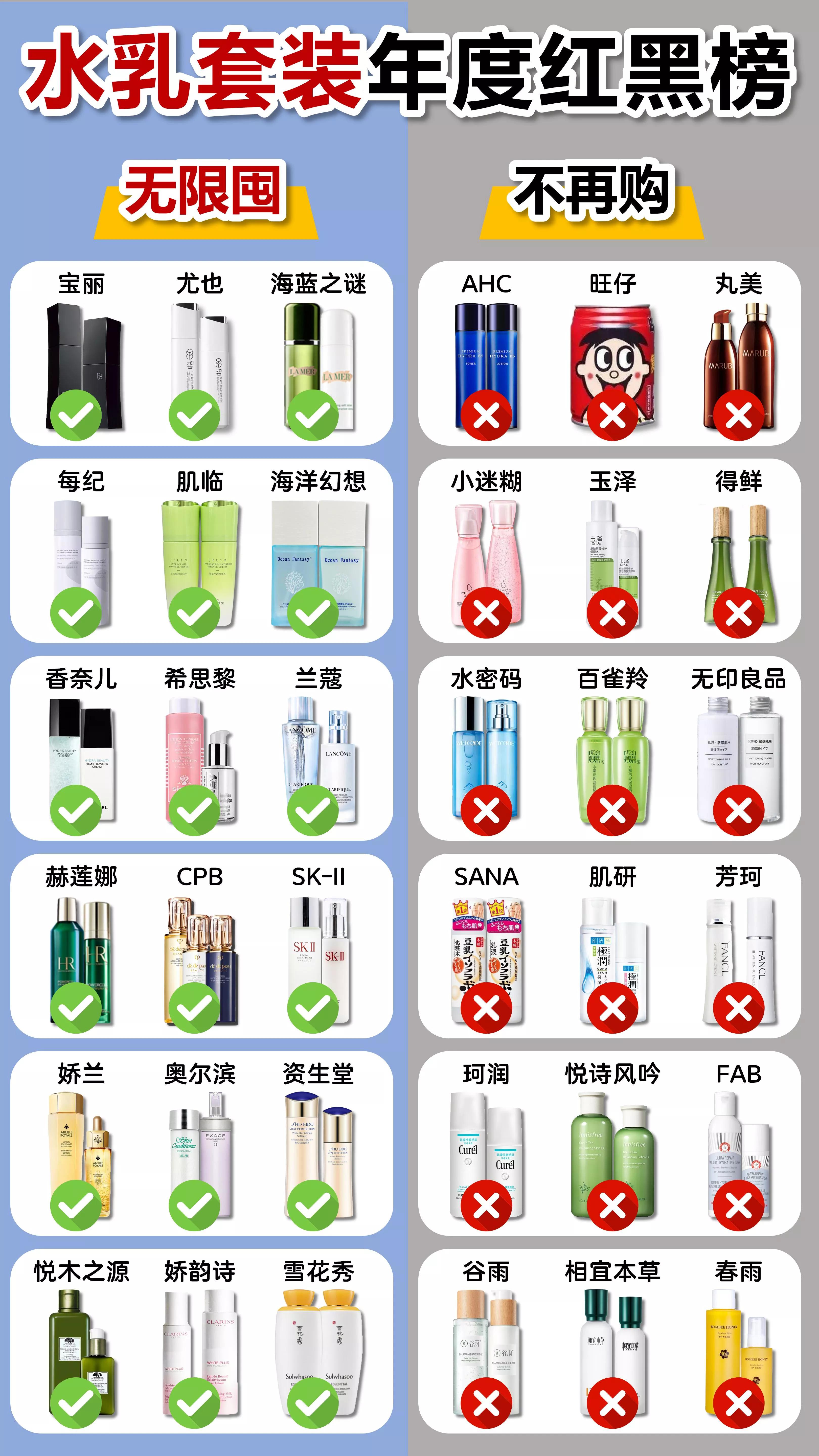 国内公认十大良心好用水乳大曝光,国货抗老水乳排行榜前十名