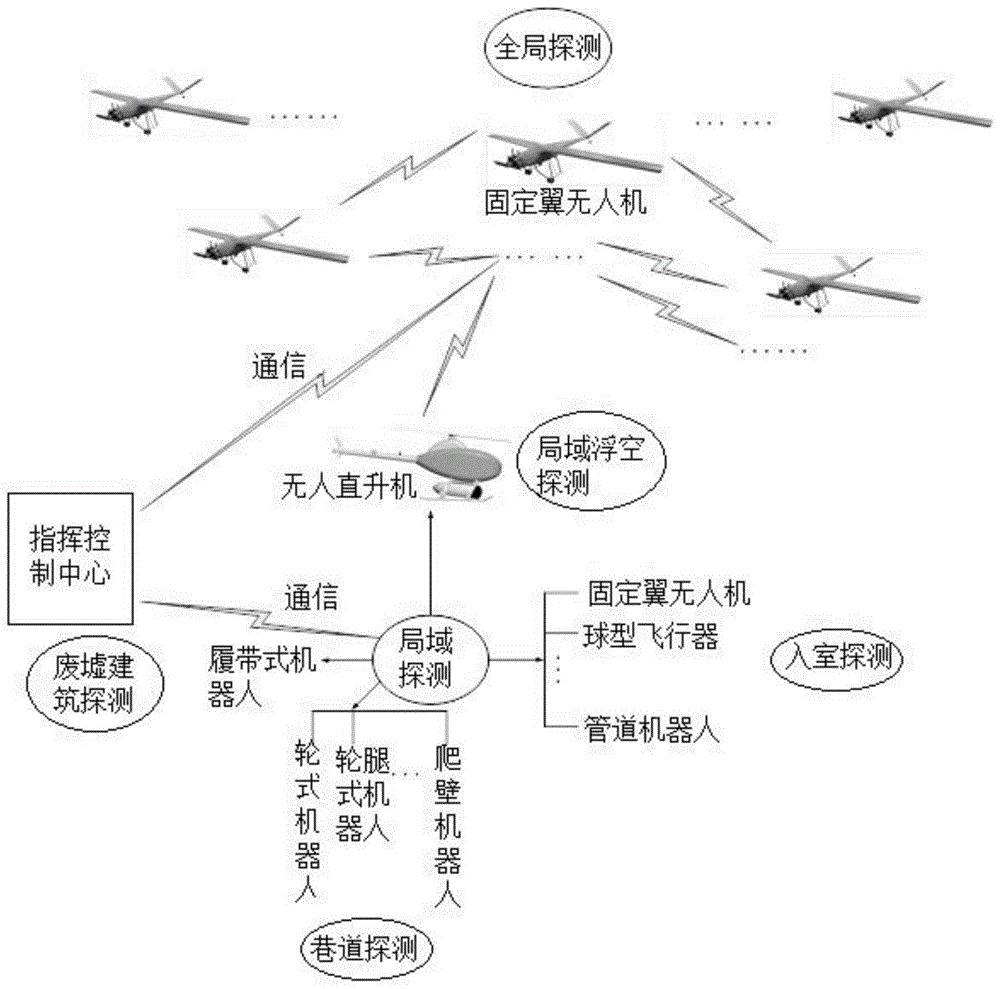 航空词汇知多少——协同