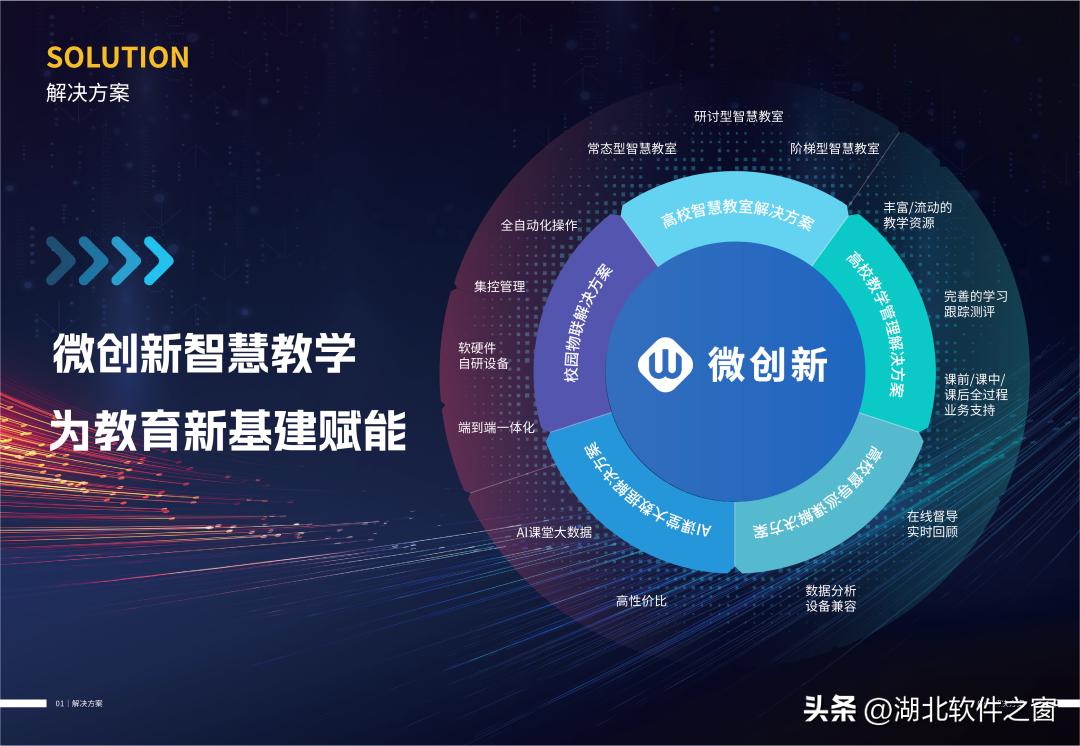 企协互动ing|微创新：基于教学场景做创新，通过用户痛点寻商机