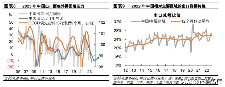 2024中国经济的机遇和挑战,2024中国经济形势分析与展望