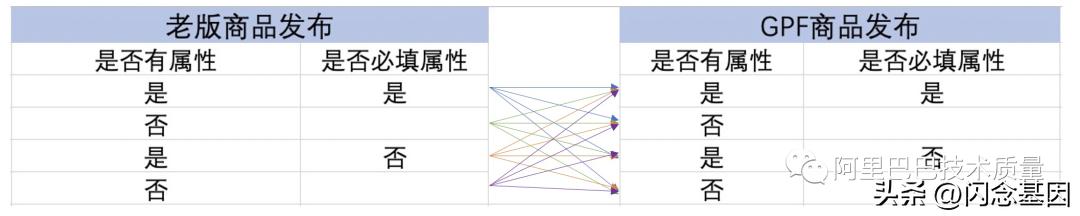 1688发布产品标准属性怎么优化,1688发布产品技巧有哪些