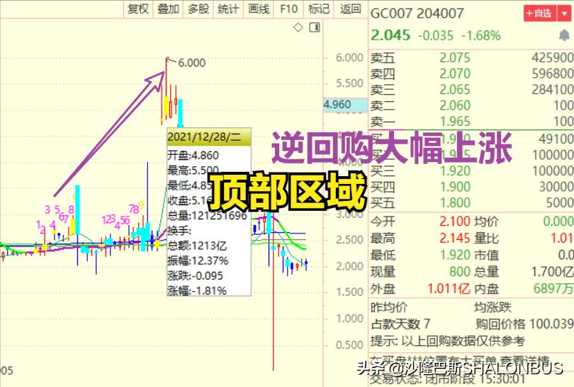 股市波段怎么划分图解,怎么正确识别波段高点低点