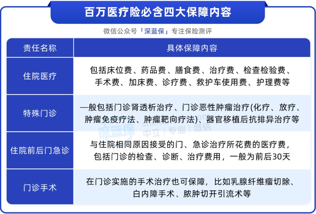 支付宝百万医疗险按月交还是按年,在支付宝上买百万医疗险怎么样