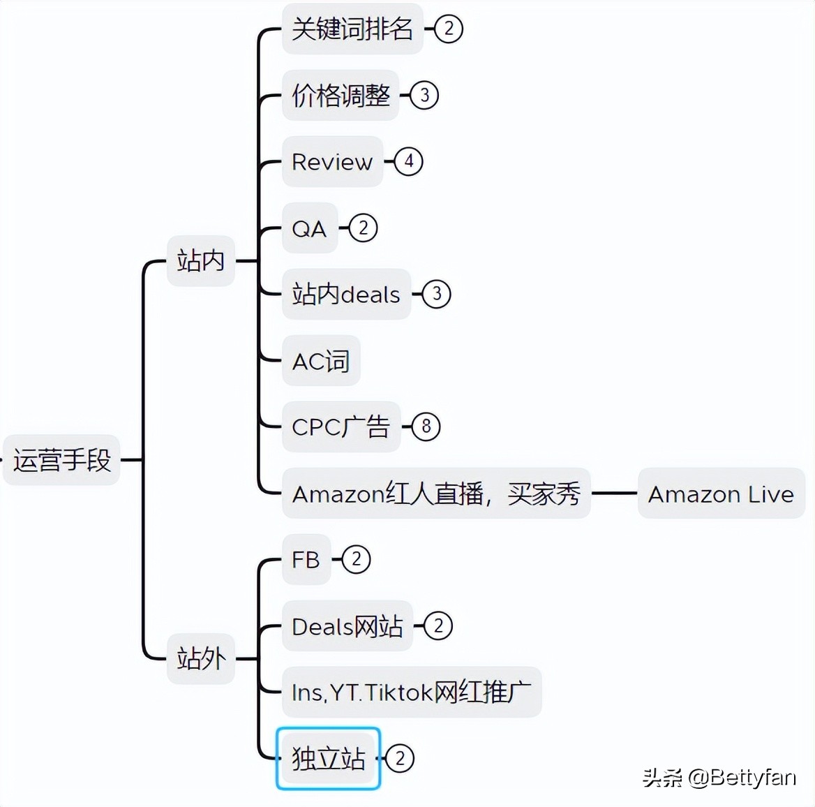 你的竞争对手往往是最好的老师,竞争对手从哪个方面分析