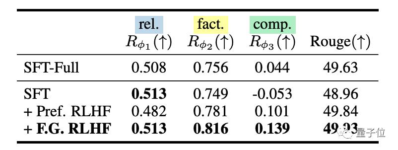 ChatGPT模型下一步的调整和优化,chatgpt4.0语言模型训练