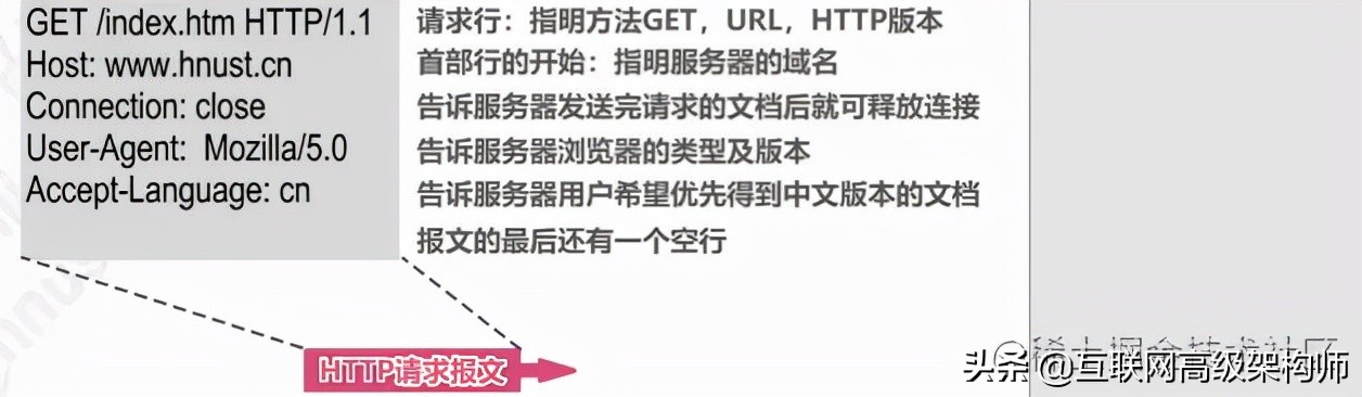 璁＄畻鏈虹綉缁滃師鐞嗙綉缁滃眰鎬濈淮瀵煎浘,璁＄畻鏈虹綉缁滃眰鍒嗘瀽