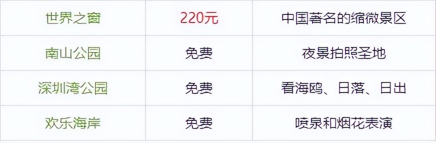 深圳三天三夜自由行旅游攻略,深圳一个星期旅游攻略