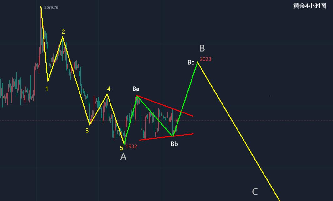 李易鑫后市如何,黄金原油下周行情解析及操作建议